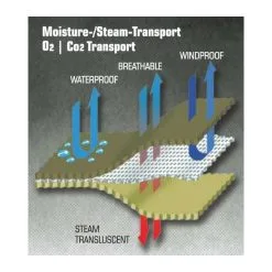 Carinthia - Survival Rainsuit GORE-TEX Regnjakke -Beklædning - Jagt Butik carinthia gore tex teknologi 2.w610.h610.fill 1